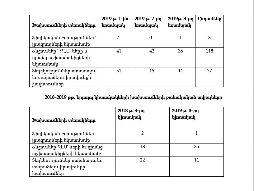 ԶԼՄ-ների զգալի մասը լի է ատելության խոսքով, ֆեյք լուրերով, կողմնակալ մեկնաբանություններով ու մանիպուլյացիաներով. ԽԱՊԿ