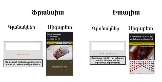 3 հերքված առասպել հակածխախոտային օրենքի մասին