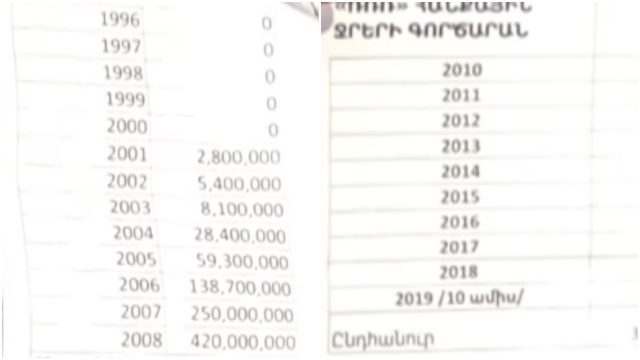 «Բջնիի» մուծած հարկերի վերաբերյալ ՊԵԿ-ն ուսումնասիրություն չի արել