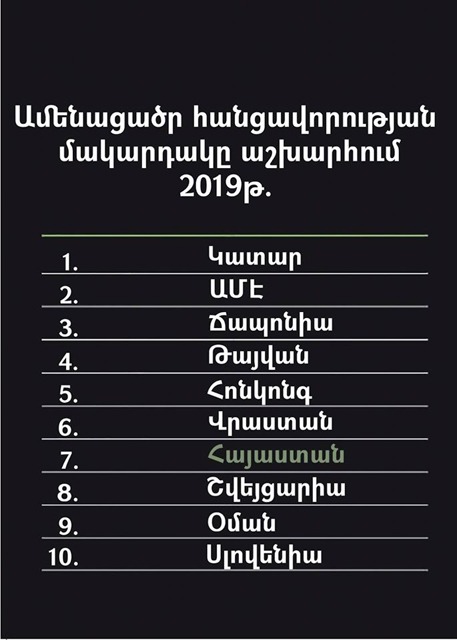 Արմեն Գրիգորյան. Հանցավորության ցածր մակարդակով զբաղեցնում ենք աշխարհում 7-րդ հորիզոնականը