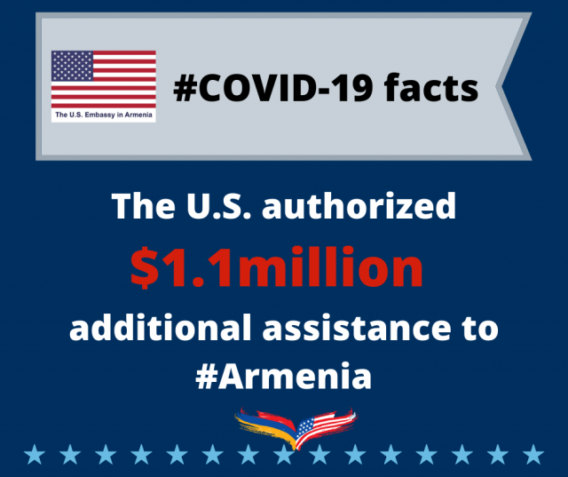 COVID-19 համավարակի դեմ պայքարի նպատակով ԱՄՆ-ն Հայաստանին կհատկացնի 1,1 միլիոն ԱՄՆ դոլար
