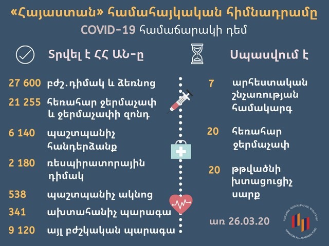 Շուտով Հայաստան կհասնեն 7 արհեստական շնչառական համակարգեր