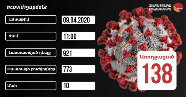 Ապրիլի 9-ի դրությամբ գրանցվել է կորոնավիրուսից մահվան նոր դեպք. վիճակագրությունից դուրս էր մնացել հաստատված 12 դեպք