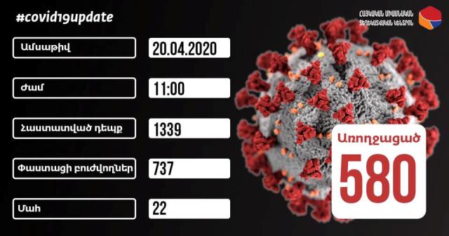 Կորոնավիրուսային հիվանդության 48 նոր դեպք. հաստատված դեպքերի ընդհանուր թիվը՝ 1339