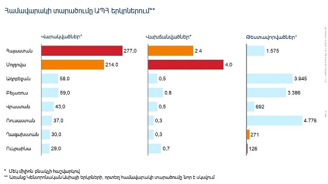 Ավետիք Չալաբյան. Առավել արդյունավետ եղանակը մասսայական թեստավորումն է