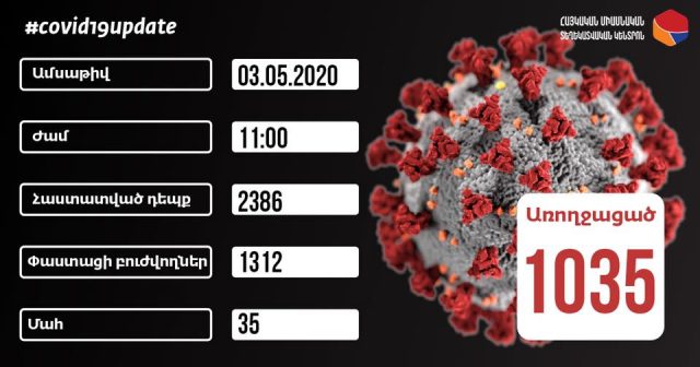 Հայաստանում հաստատվել է կորոնավիրուսային հիվանդության 113 նոր դեպք