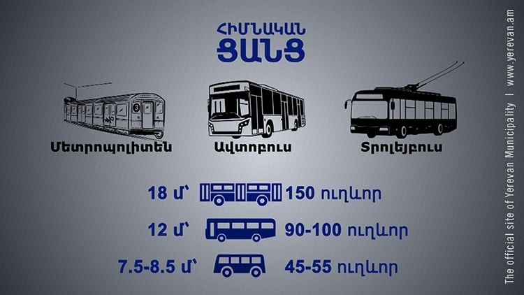 Մայրաքաղաքի տրանսպորտային նոր ցանցով կգործարկվի 820 նոր ավտոբուս և 101 տրոլեյբուս