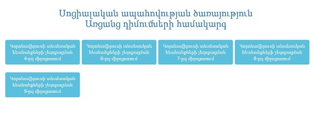 5 երեխաների գործազուրկ հայր. «Ամեն տեղ գրվում է՝ դուք շահառու չեք»