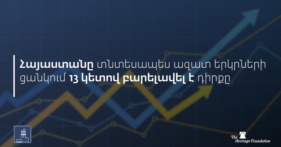 «Տնտեսական ազատության ինդեքսով» Հայաստանը մեկ տարվա ընթացքում բարելավել է իր դիրքերը 13 կետով