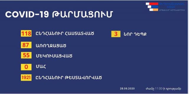 Արցախում հաստատվել է կորոնավիրուսային հիվանդության 3 նոր դեպք