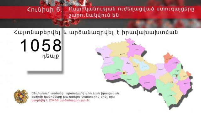 Ոստիկանությունը հունիսի 5-ին իրականացրած արտակարգ ռեժիմով ծառայության ընթացքում հայտնաբերել է իրավախախտման 1058 դեպք