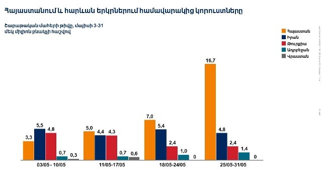 Մենք արդեն անցել ենք այն կրիտիկական շեմը, երբ վարակվածների թիվը գերազանցել է առողջապահական համակարգի կարողությունները. Ավետիք Չալաբյան