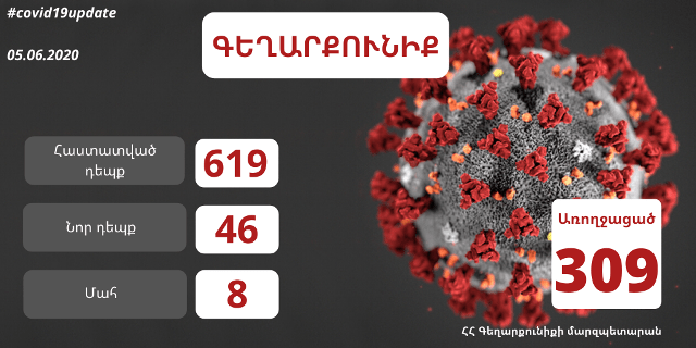 Գեղարքունիքի մարզում ունենք կորոնավիրուսային հիվանդությամբ հաստատված 46 նոր դեպք. Գնել Սանոսյան