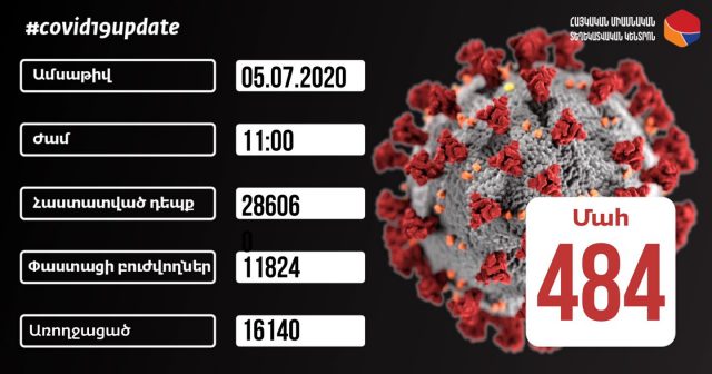 Հաստատվել է կորոնավիրուսի 706 նոր դեպք, գրանցվել՝  7 մահ