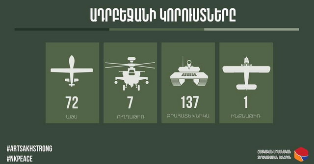 Հակառակորդը կորցրել է կենդանի ուժ՝ 790 զինծառայող, մոտ 1900 վիրավոր ունի. Արծրուն Հովհաննիսյան