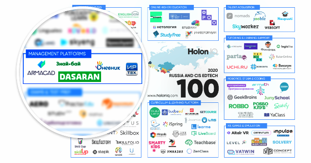 Dasaran-ը՝ 100 լավագույն կրթական-տեխնոլոգիական ընկերությունների ցանկում