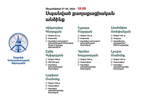 Ադրբեջանական թիրախավորման հետևանքով մահացած քաղաքացիական անձանց տվյալները