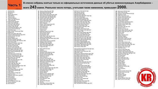 Ադրբեջանի 243 չհայտարարված զոհերի ցուցակը՝ անուններով