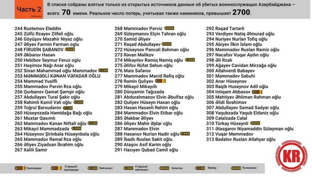 Ադրբեջանի չհայտարարված զոհերի ցուցակը. եւս 70 անուն