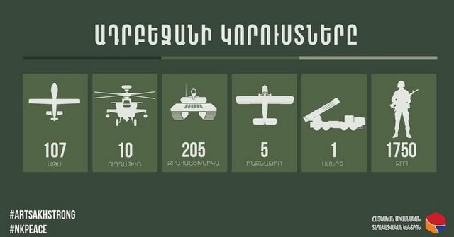 Հակառակորդի կորուստները. նոր տվյալներ Հայաստանի ՊՆ-ից