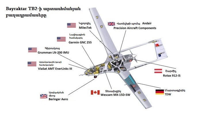 Ինչքանո՞վ է թուրքական «տեղական» Bayraktar TB2 ԱԹՍ-ների արտադրությունը կախված դրսի մատակարարումներից. Ermenihaber.am