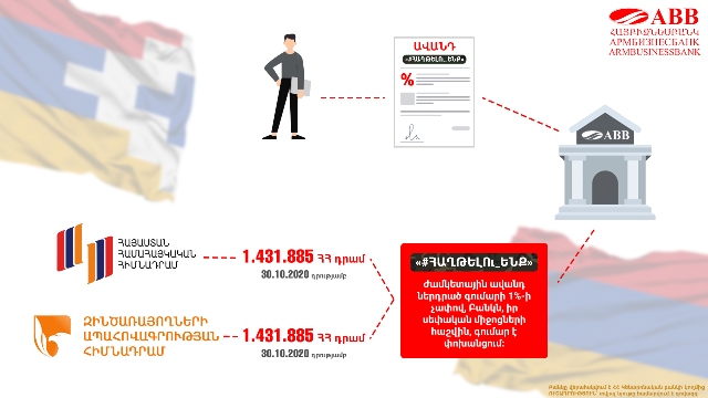 Հայբիզնեսբանկի #հաղթելու_ենք նախաձեռնության ցուցանիշները շարունակական աճ են գրանցել