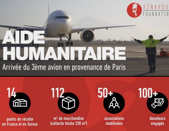 Ինքնաթիռներով ուղարկված մարդասիրական օգնությունից զատ՝ «Ազնավուր» հիմնադրամը հավաքել է ևս 60 տոննա բեռ, որը Հայաստան կտեղափոխվի ծովային և ցամաքային ճանապարհով 2021 թվականի սկզբին