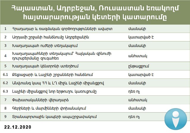 Արդյոք սա նշանակո՞ւմ է, որ Հայաստանից Ադրբեջանի տարածքով կարող է տարածք բացվել դեպի Ռուսաստան. Եռակողմ հայտարարության անորոշ դրույթները. Վահե Ղուկասյան