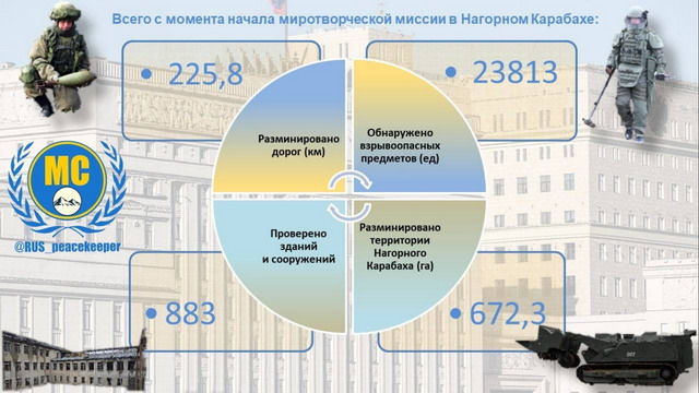 Մինչ այժմ Արցախ է վերադարձել 51,216 մարդ