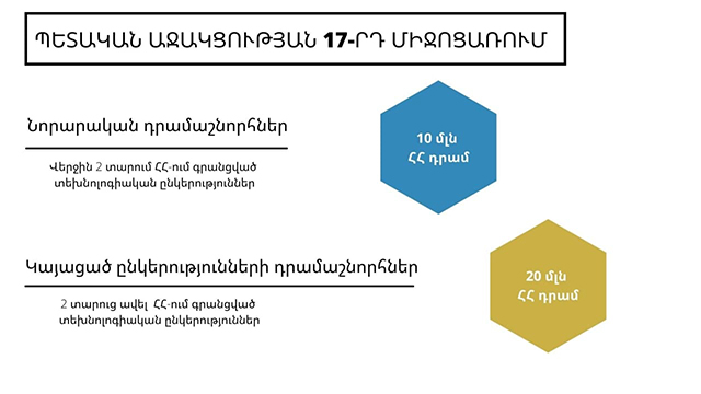 Վերսկսվում են Կորոնավիրուսի տնտեսական հետևանքների չեզոքացման 17-րդ միջոցառման առաջին և երկրորդ դրամաշնորհային ծրագրերը