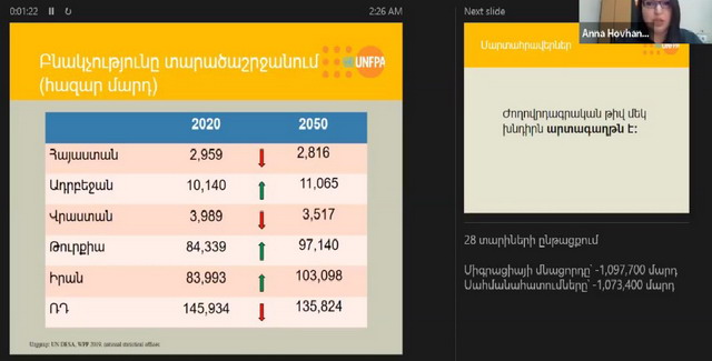 Մինչև 2050 թվականը ՀՀ-ի բնակչությունը կնվազի, Ադրբեջանինը և Թուրքիայինը կաճի. ՄԱԿ-ի կանխատեսումներ