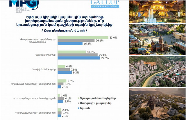 Գելափն էլ հնարավորություն ուներ բարձրացնելու իր շատ ցածր վարկանիշը: Ցավոք, չօգտվեց այդ հնարավորությունից.