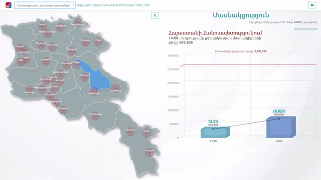 14:00-ի դրությամբ քվեարկությանը մասնակցել է ընտրողների 26.82%-ը