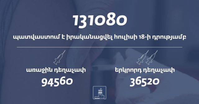 Իրականացվել է 131 080 պատվաստում