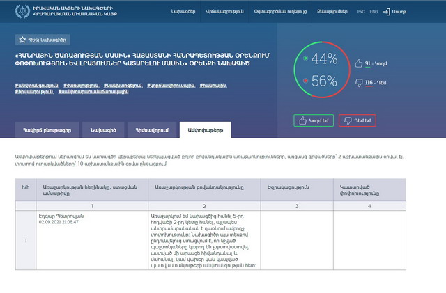 Հոկտեմբերի 1-ից հանրային պաշտոնյաները կարող են ազատվել ծառայությունից՝ կորոնավիրուսի դեմ պատվաստման սերտիֆիկատ կամ թեսթի արդյունքներ չներկայացնելու դեպքում