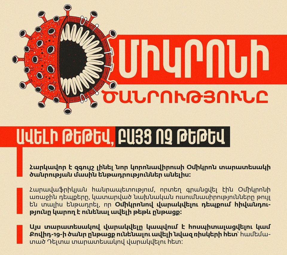 «Օմիկրոն»-ով հոսպիտալացված բուժառուների ավելի քան 21%-ն է հիվանդության ծանր ելք ունեցել