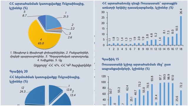 Ռուս-ուկրաինական հակամարտությունը, եթե չսրվեր՝ կունենայինք ավելի ցածր գնաճ եւ բարձր տնտեսական աճ. ԿԲ-ի պայմանական սցենարը