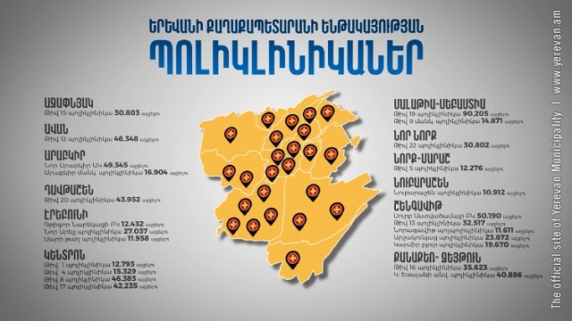 Բարեփոխումներ Երևանի պոլիկլինիկաներում