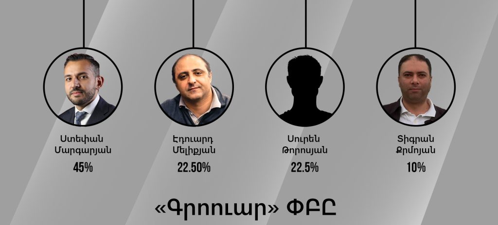 Ավինյանի ընկերը, աշխատակազմի անդամները՝ արտադրական կանեփի բիզնեսում. Civilnet