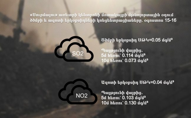 ՀՄՍ-ն ներկայացնում է մթնոլորտի վիճակը. Գերազանցումներ կան միայն Կենտրոնում եւ Նոր Նորքում