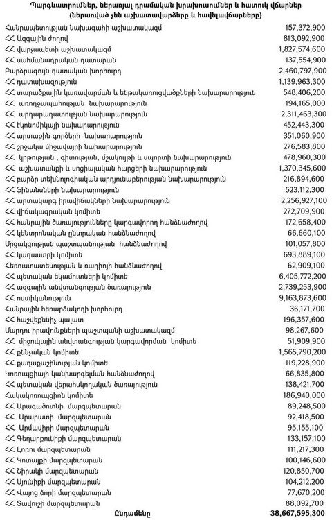 Մեկ տարվա պարգեւավճարով կարող ենք մեր բոլոր հենակետերն այնպես կահավորել, որ լինեն սուպեր պաշտպանված․ Սարհատ Պետրոսյան