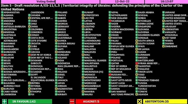 Հայաստանը ՄԱԿ-ում ձեռնպահ է քվեարկել Ուկրաինային նվիրված բանաձևի քվեարկությանը, Ադրբեջանը քվեարկությանը չի մասնակցել