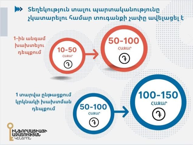 Ավելի բարձր տուգանքներ՝ տեղեկությունն ապօրինաբար չտրամադրելու համար