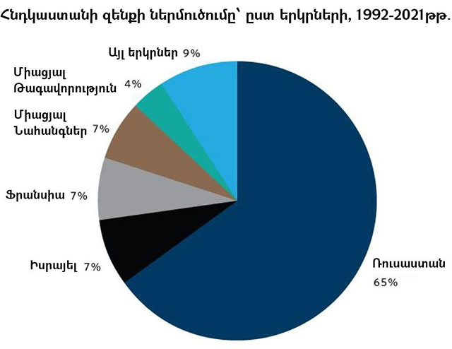 Հնդկական զենքի մասին կամ ի՞նչ օգուտ Իսկանդերից, եթե վերջինիս թիրախը սխալ է ընտրված. Դերենիկ Խաչատրյան