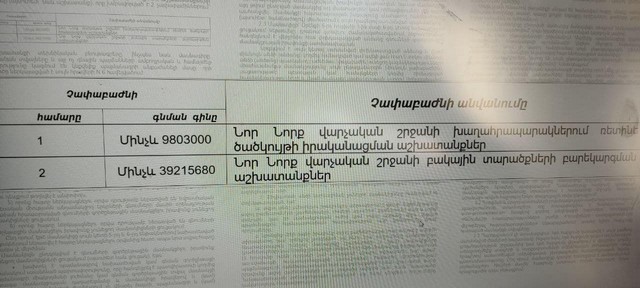 Այլ բացատրություն չունեմ քաղաքապետարանի կողմից հայտարարված մրցույթներում տեղի ունեցող «բեսպրեդելին». Իզաբելլա Աբգարյան