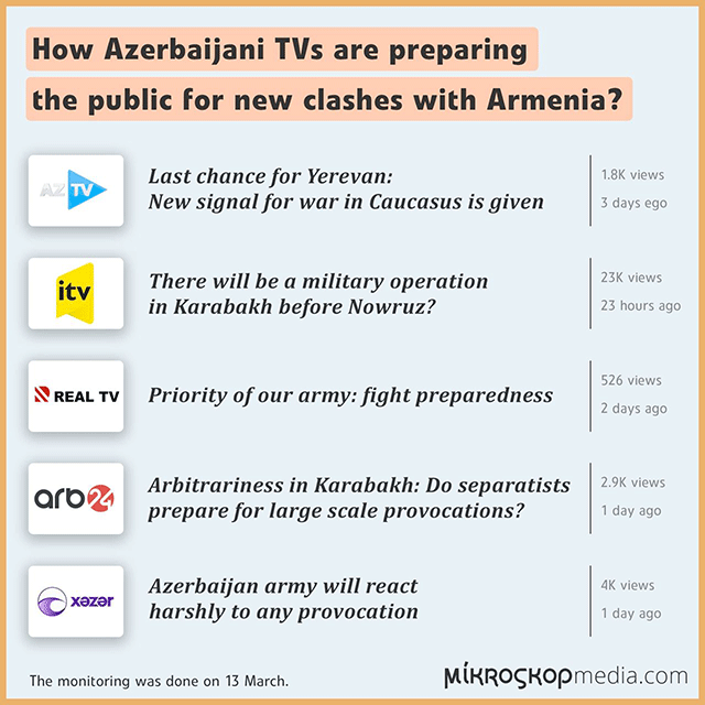 Ադրբեջանական մեդիան լիարժեք պատրաստում է հասարակությունը Հայաստանի դեմ նոր հարձակման