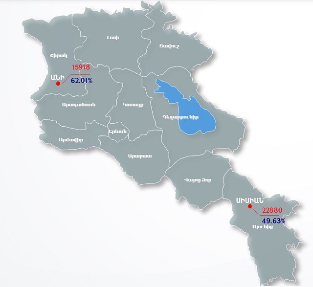 Սիսիան և Անի համայնքներում ընտրություններին մասնակցել է քվեարկելու իրավունք ունեցողների 54.71%-ը