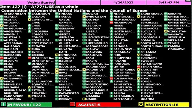 Հայաստանը ՄԱԿ-ում կողմ է քվեարկել հակառուսական բանաձևին
