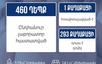 Կարմրուկով պայմանավորված իրավիճակը Հայաստանում