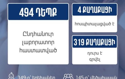 Հայաստանում կարմրուկի հաստատված դեպքերի թիվը հասել է 494-ի